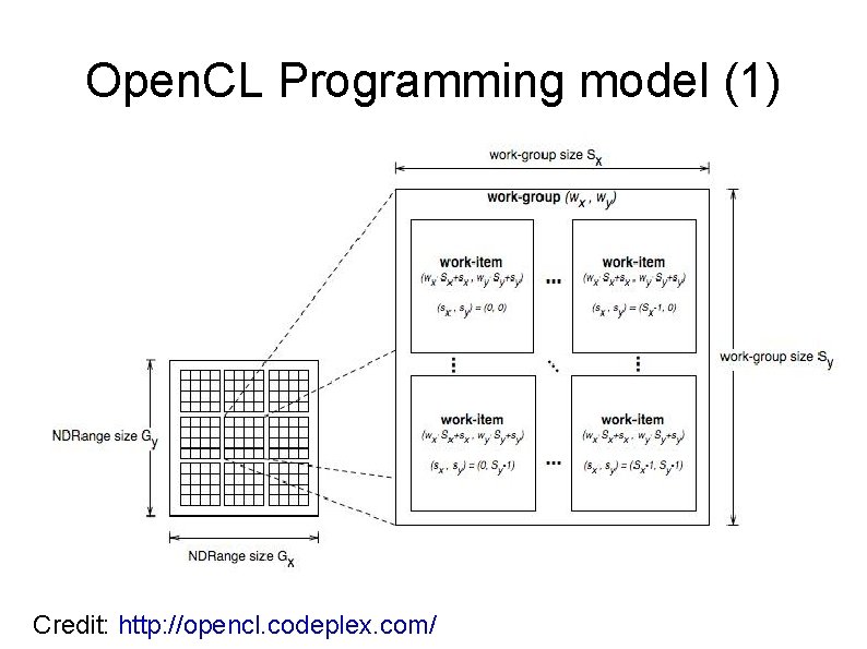 Open. CL Programming model (1) Credit: http: //opencl. codeplex. com/ 