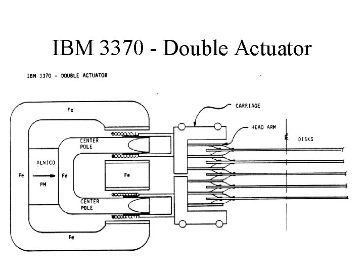 IBM 3370 - Double Actuator 