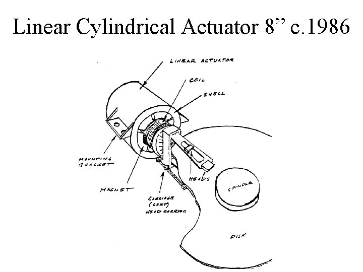 Linear Cylindrical Actuator 8” c. 1986 