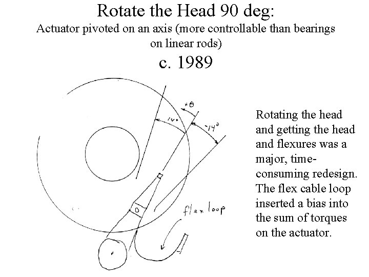 Rotate the Head 90 deg: Actuator pivoted on an axis (more controllable than bearings
