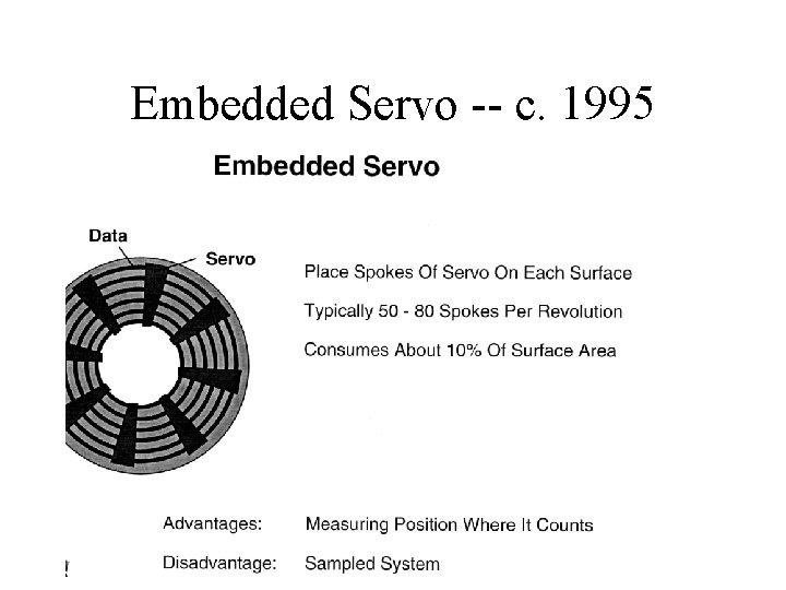 Embedded Servo -- c. 1995 