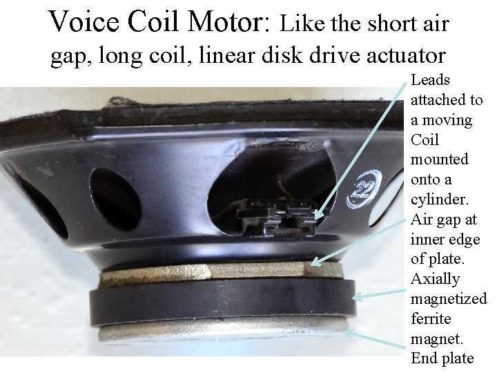 Voice Coil Motor: Like the short air gap, long coil, linear disk drive actuator