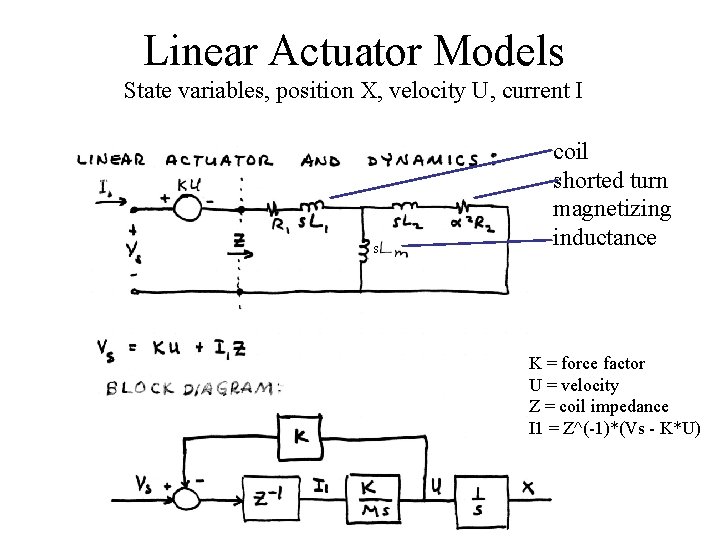 Linear Actuator Models State variables, position X, velocity U, current I s coil shorted