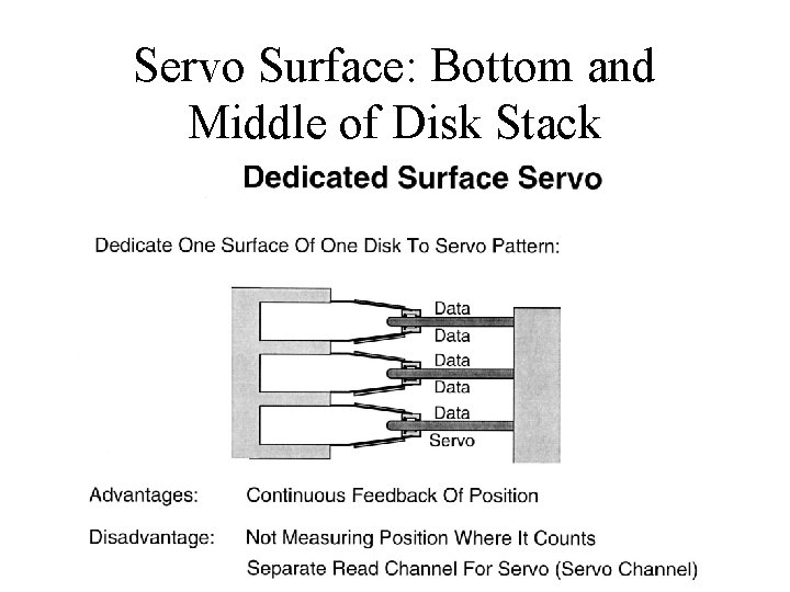 Servo Surface: Bottom and Middle of Disk Stack 