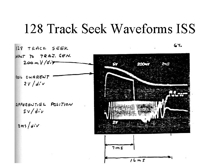 128 Track Seek Waveforms ISS 