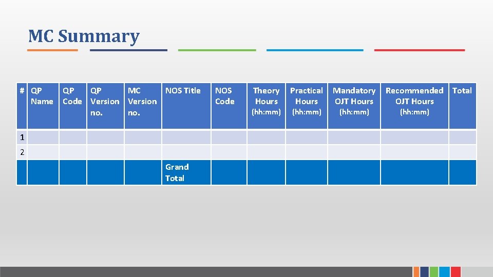 MC Summary # QP Name QP QP MC NOS Title Code Version no. 1