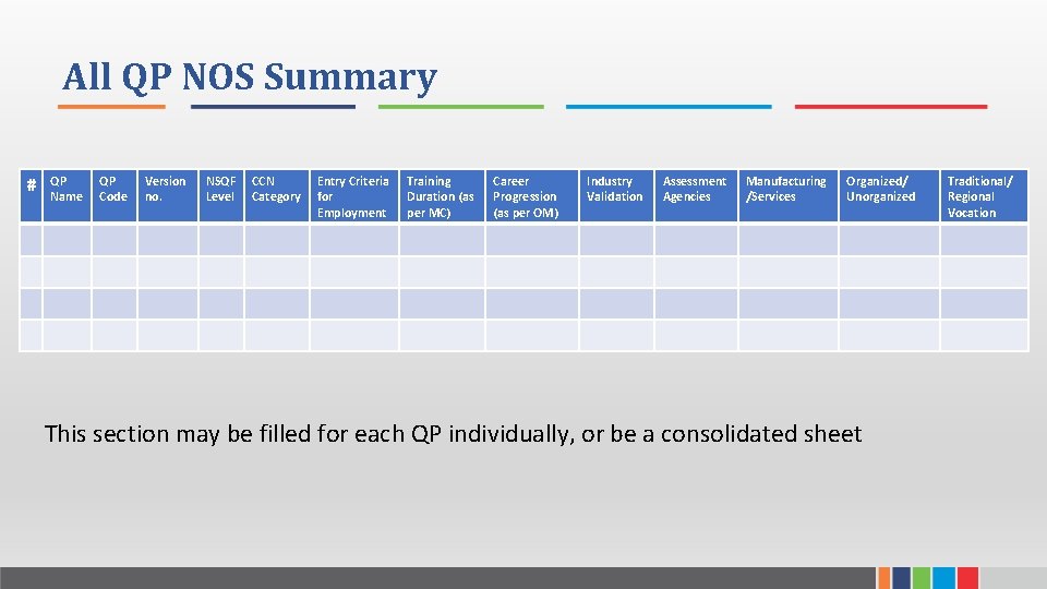 All QP NOS Summary # QP Name QP Code Version no. NSQF Level CCN