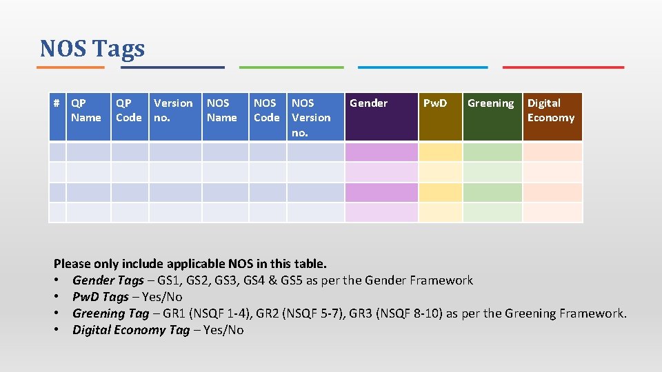 NOS Tags # QP Name QP Version Code no. NOS Name NOS Code Version