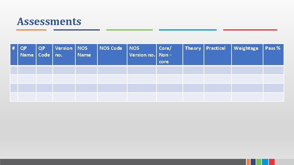 Assessments # QP QP Version NOS Name Code no. Name NOS Code NOS Core/