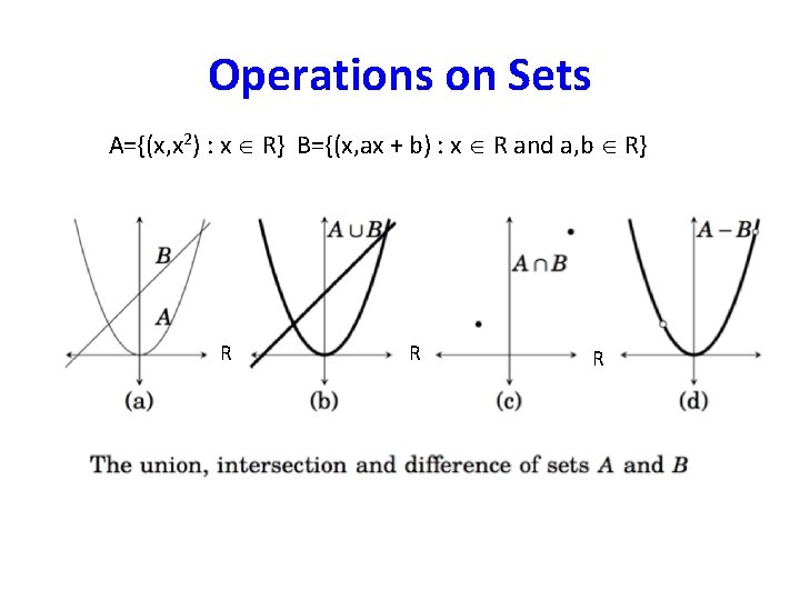 Operations on Sets A={(x, x 2) : x R} B={(x, ax + b) :