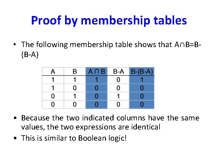 Proof by membership tables • The following membership table shows that A∩B=B(B-A) • Because