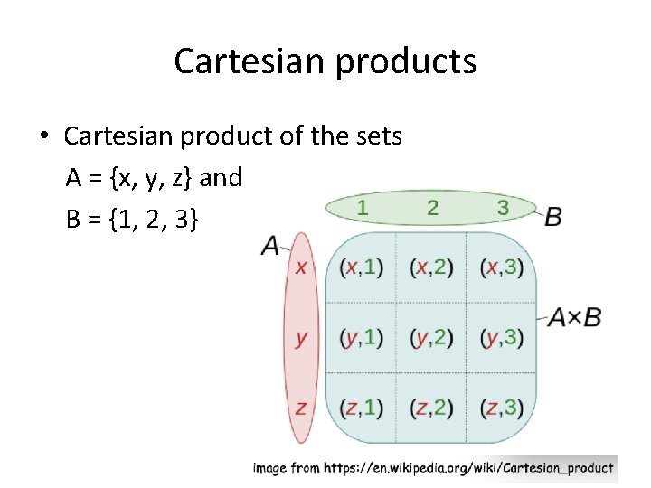 Cartesian products • Cartesian product of the sets A = {x, y, z} and