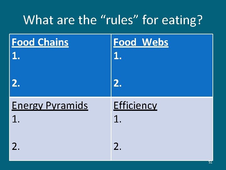 What are the “rules” for eating? Food Chains 1. Food Webs 1. 2. Energy