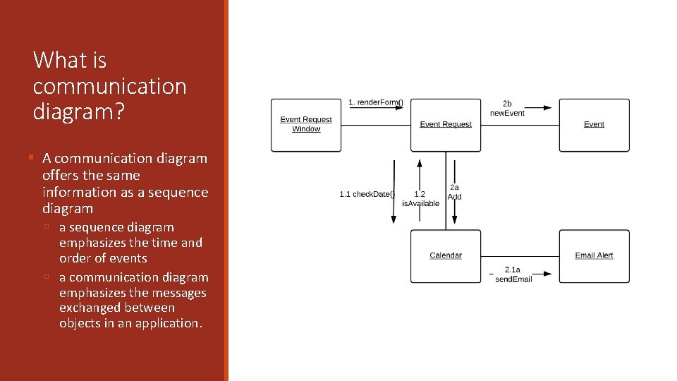 What is communication diagram? § A communication diagram offers the same information as a What is communication diagram? § A communication diagram offers the same information as a