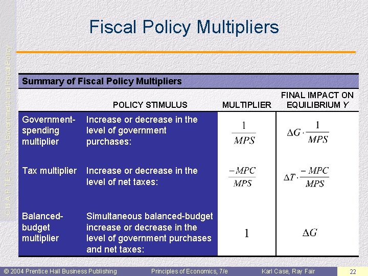 C H A P T E R 9: The Government and Fiscal Policy Multipliers