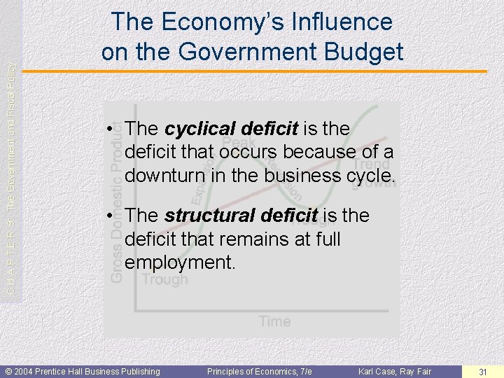 C H A P T E R 9: The Government and Fiscal Policy The