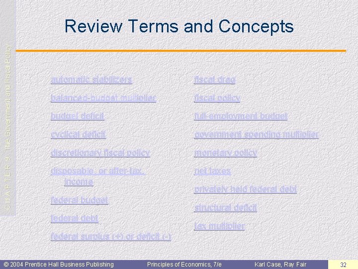 C H A P T E R 9: The Government and Fiscal Policy Review