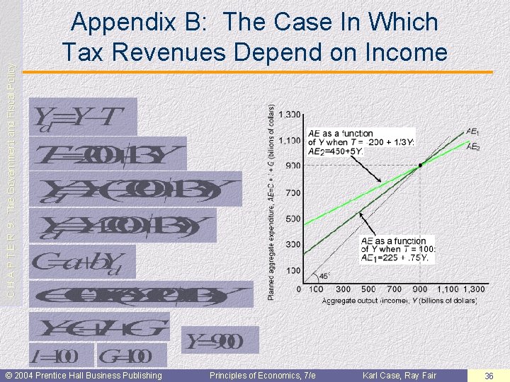 C H A P T E R 9: The Government and Fiscal Policy Appendix