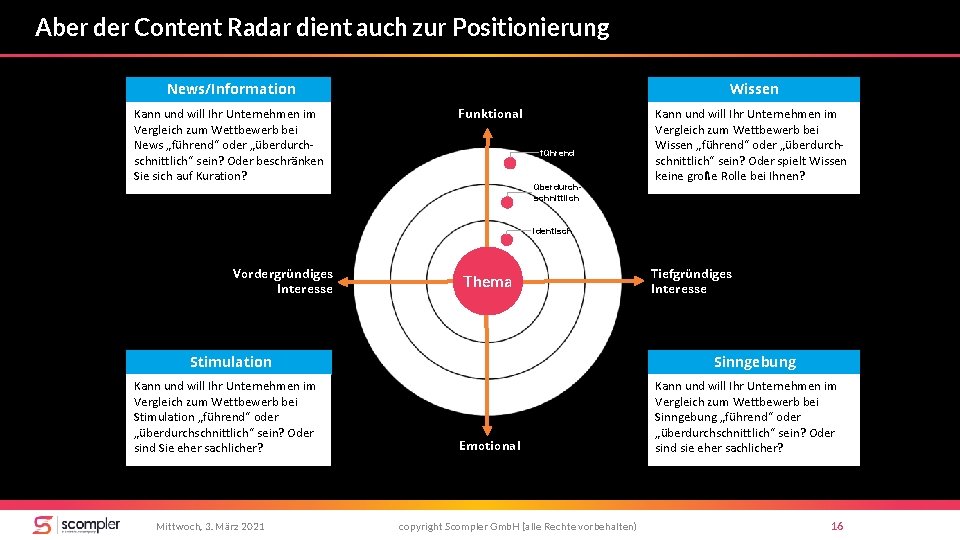 Aber der Content Radar dient auch zur Positionierung News/Information Kann und will Ihr Unternehmen