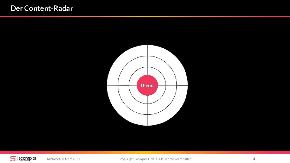 Der Content-Radar Thema Mittwoch, 3. März 2021 copyright Scompler Gmb. H (alle Rechte vorbehalten)