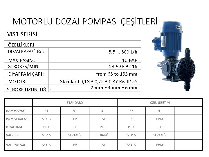 MOTORLU DOZAJ POMPASI ÇEŞİTLERİ MS 1 SERİSİ ÖZELLİKLERİ DOZAJ KAPASİTESİ: 5, 5 … 500