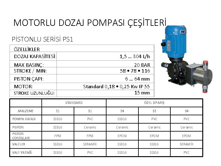 MOTORLU DOZAJ POMPASI ÇEŞİTLERİ PİSTONLU SERİSİ PS 1 ÖZELLİKLER DOZAJ KAPASİTESİ: 1, 5 …