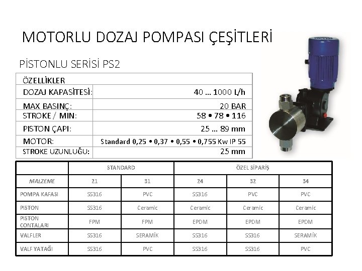 MOTORLU DOZAJ POMPASI ÇEŞİTLERİ PİSTONLU SERİSİ PS 2 ÖZELLİKLER DOZAJ KAPASİTESİ: MAX BASINÇ: STROKE