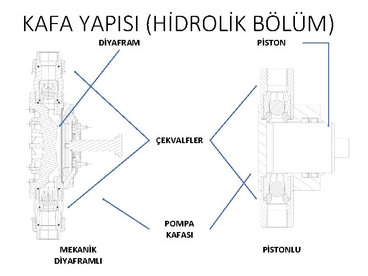 KAFA YAPISI (HİDROLİK BÖLÜM) DİYAFRAM PİSTON ÇEKVALFLER POMPA KAFASI MEKANİK DİYAFRAMLI PİSTONLU 