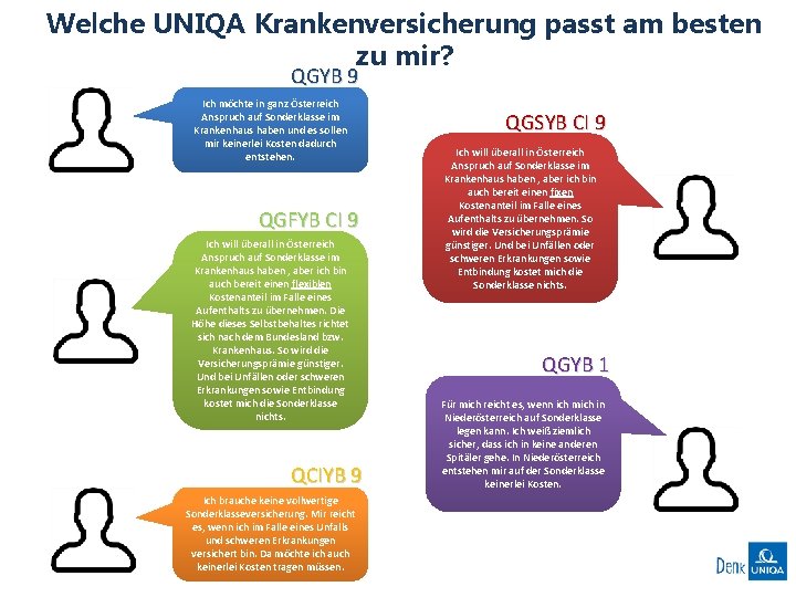 Welche UNIQA Krankenversicherung passt am besten zu mir? QGYB 9 Ich möchte in ganz