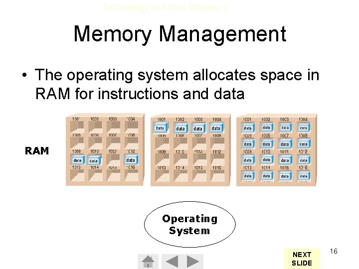 Technology In Action Chapter 5 Memory Management • The operating system allocates space in