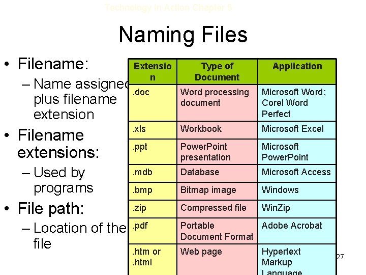 Technology In Action Chapter 5 Naming Files • Filename: Extensio Type of n Bioreport.