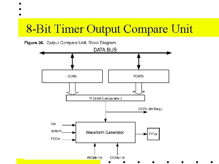 8 -Bit Timer Output Compare Unit 8 -Bit Timer Output Compare Unit