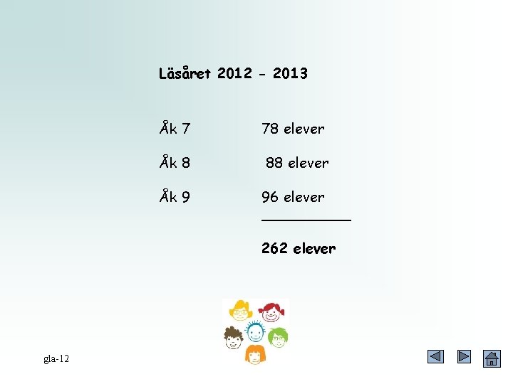 Läsåret 2012 - 2013 Åk 7 78 elever Åk 8 88 elever Åk 9