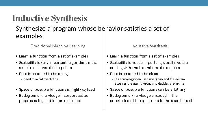 Inductive Synthesis Synthesize a program whose behavior satisfies a set of examples Traditional Machine