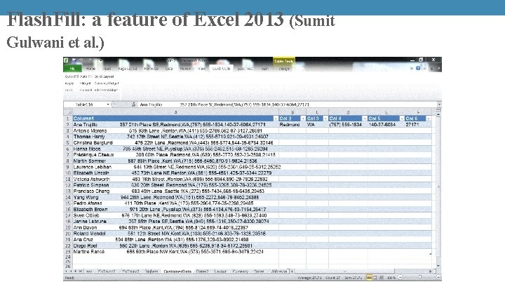 Flash. Fill: a feature of Excel 2013 (Sumit Gulwani et al. ) 