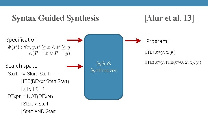 Syntax Guided Synthesis [Alur et al. 13] Specification Program Search space Start : =