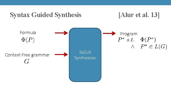 Syntax Guided Synthesis Formula Context-free grammar [Alur et al. 13] Program Sy. Gu. S