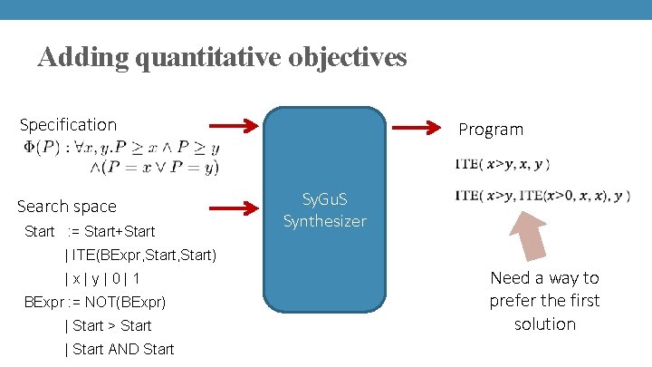 Adding quantitative objectives Specification Program Search space Start : = Start+Start Sy. Gu. S