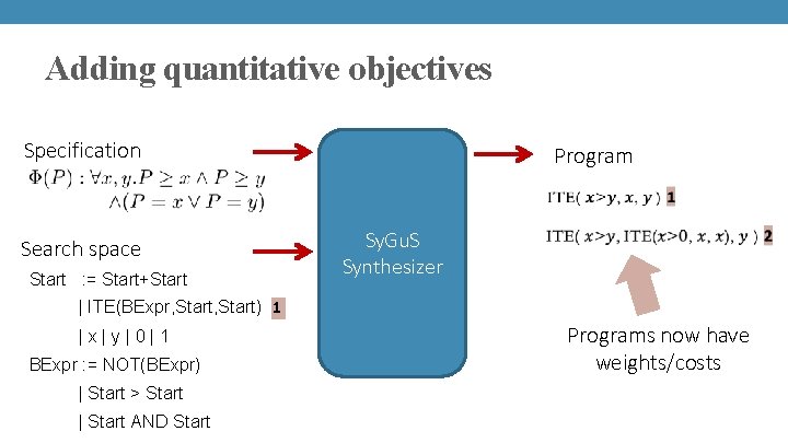 Adding quantitative objectives Specification Program Search space Start : = Start+Start Sy. Gu. S