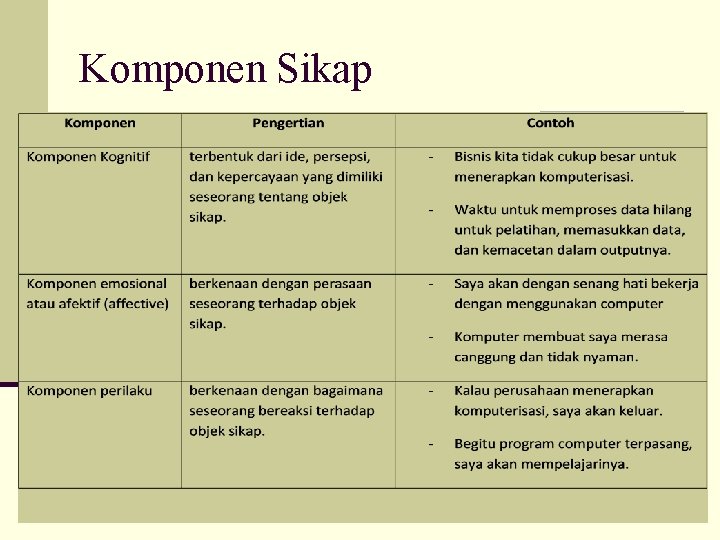 Komponen Sikap 