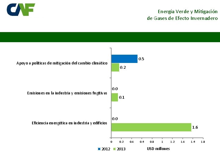 Energía Verde y Mitigación de Gases de Efecto Invernadero 0. 5 Apoyo a políticas