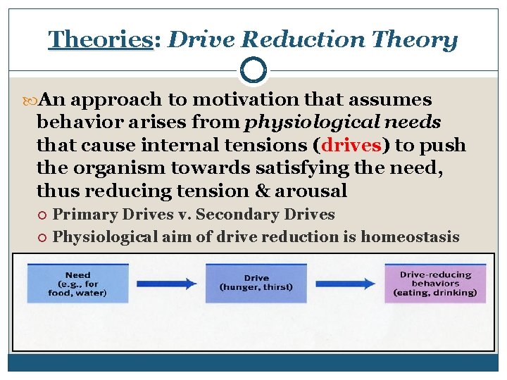 Theories: Drive Reduction Theory An approach to motivation that assumes behavior arises from physiological
