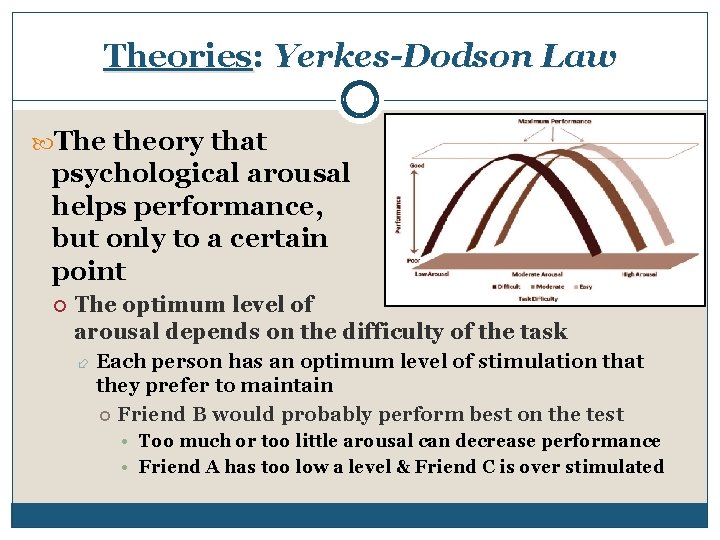 Theories: Yerkes-Dodson Law The theory that psychological arousal helps performance, but only to a