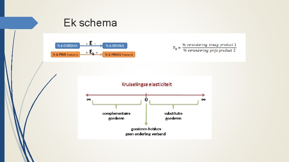 Ek schema 