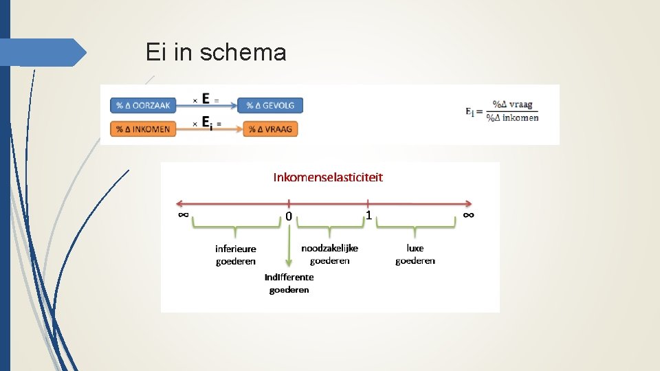 Ei in schema 