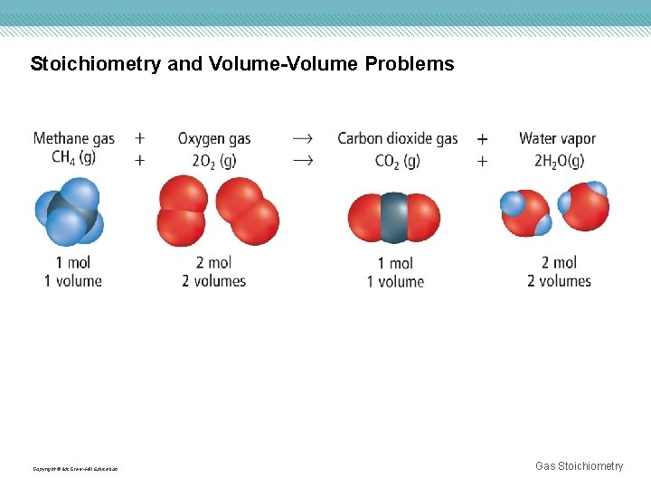 Stoichiometry and Volume-Volume Problems Copyright © Mc. Graw-Hill Education Gas Stoichiometry 