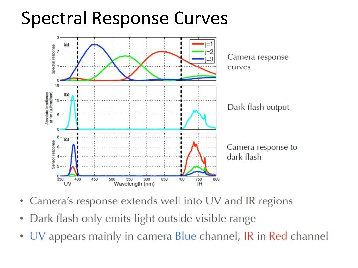 Spectral Response Curves 