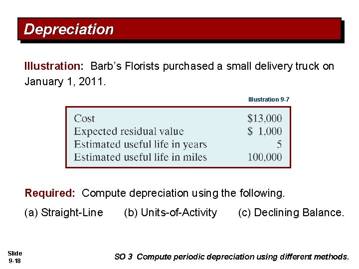 Depreciation Illustration: Barb’s Florists purchased a small delivery truck on January 1, 2011. Illustration