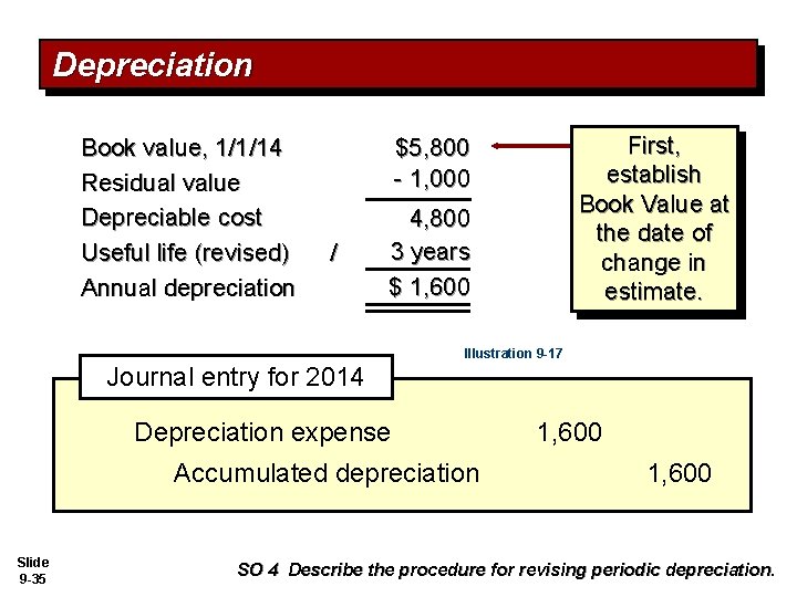 Depreciation Book value, 1/1/14 Residual value Depreciable cost Useful life (revised) Annual depreciation First,