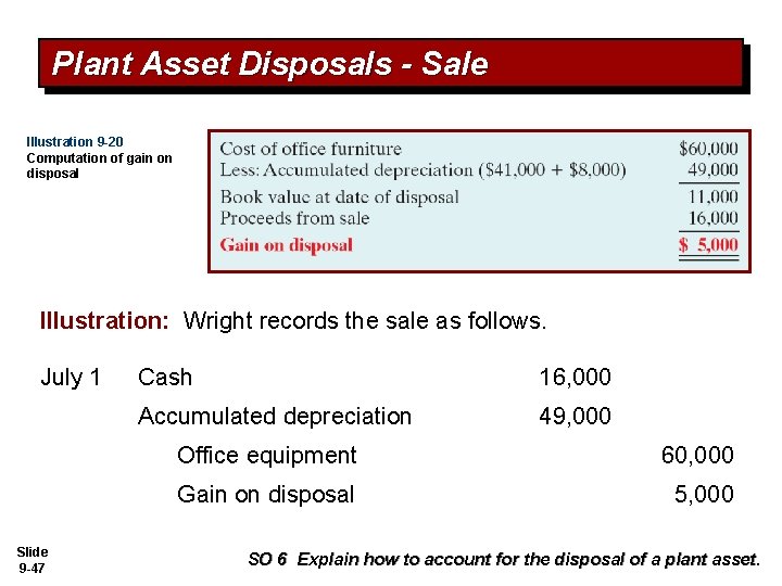 Plant Asset Disposals - Sale Illustration 9 -20 Computation of gain on disposal Illustration: